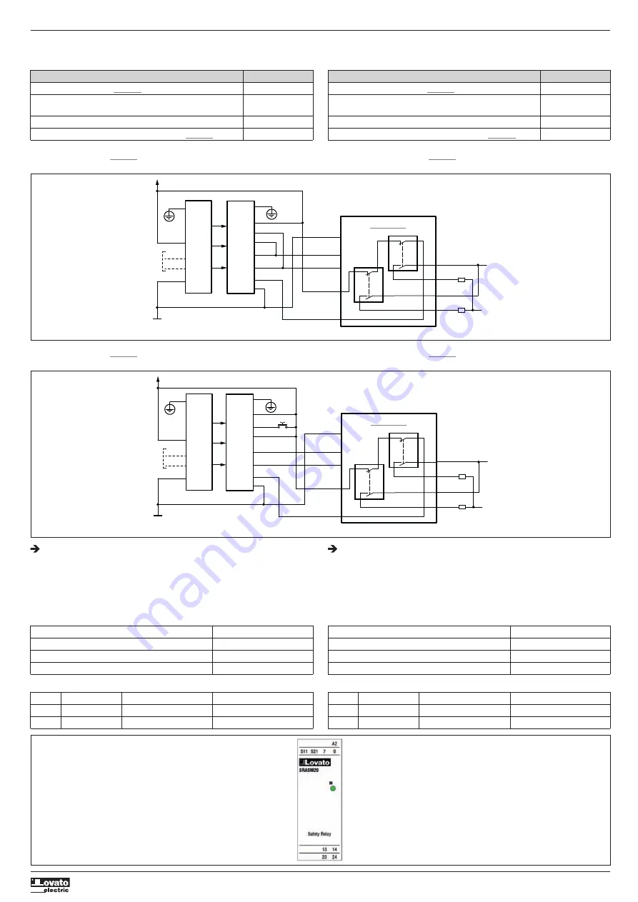 LOVATO ELECTRIC SRASM20 Instruction Manual Download Page 3