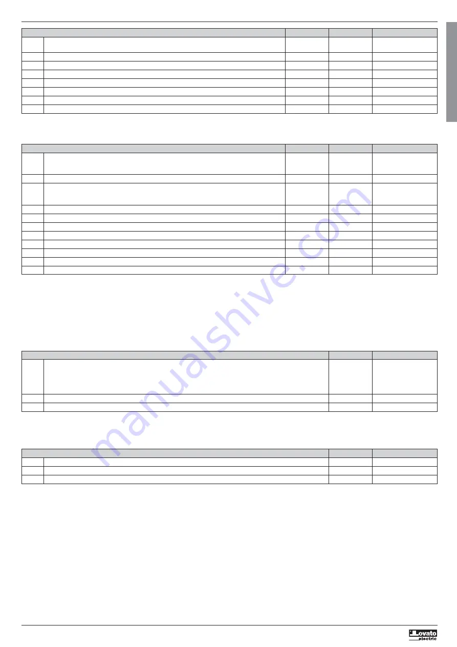 Lovato ADXL 0018 600 Instruction Manual Download Page 14