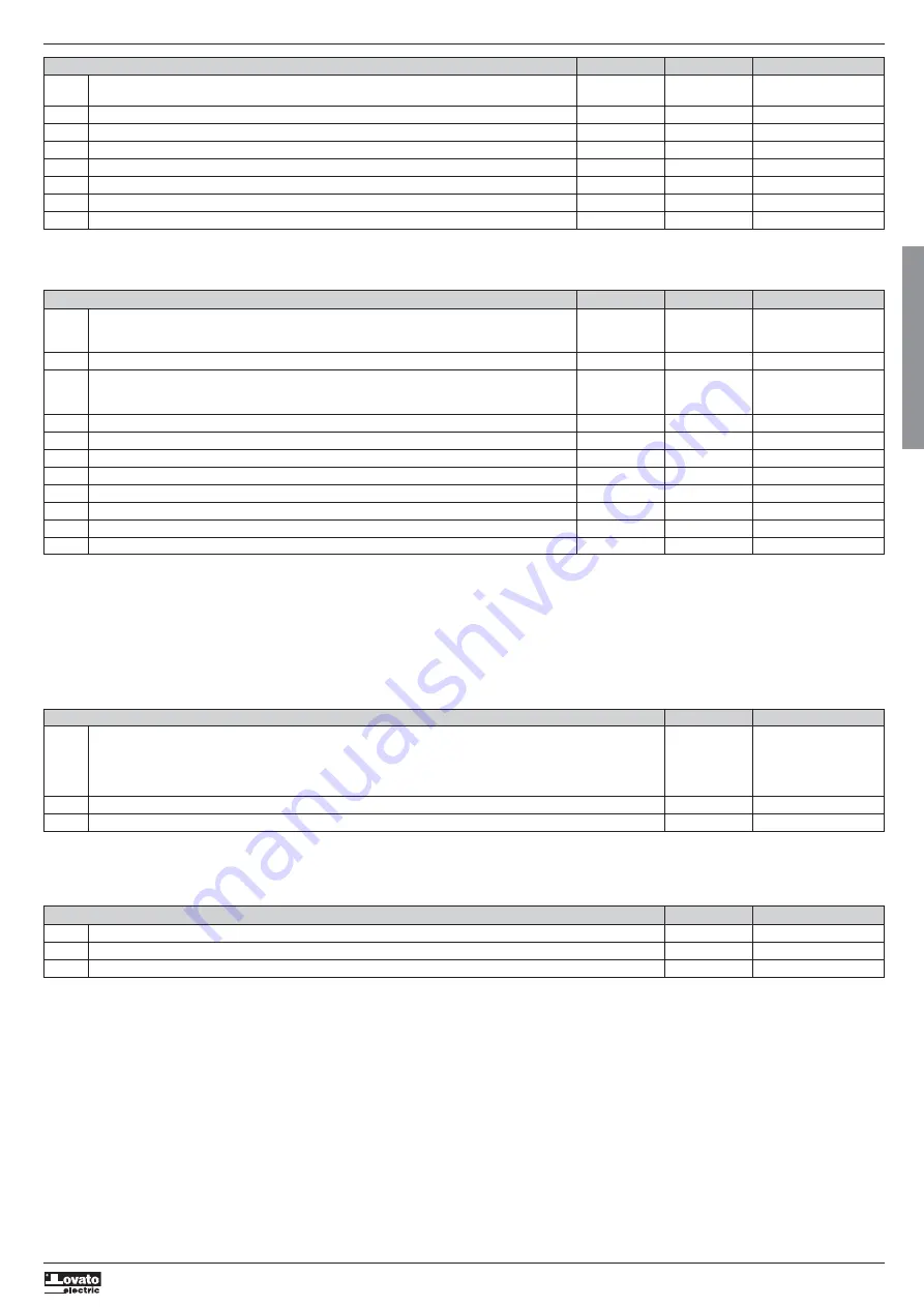 Lovato ADXL 0018 600 Instruction Manual Download Page 39