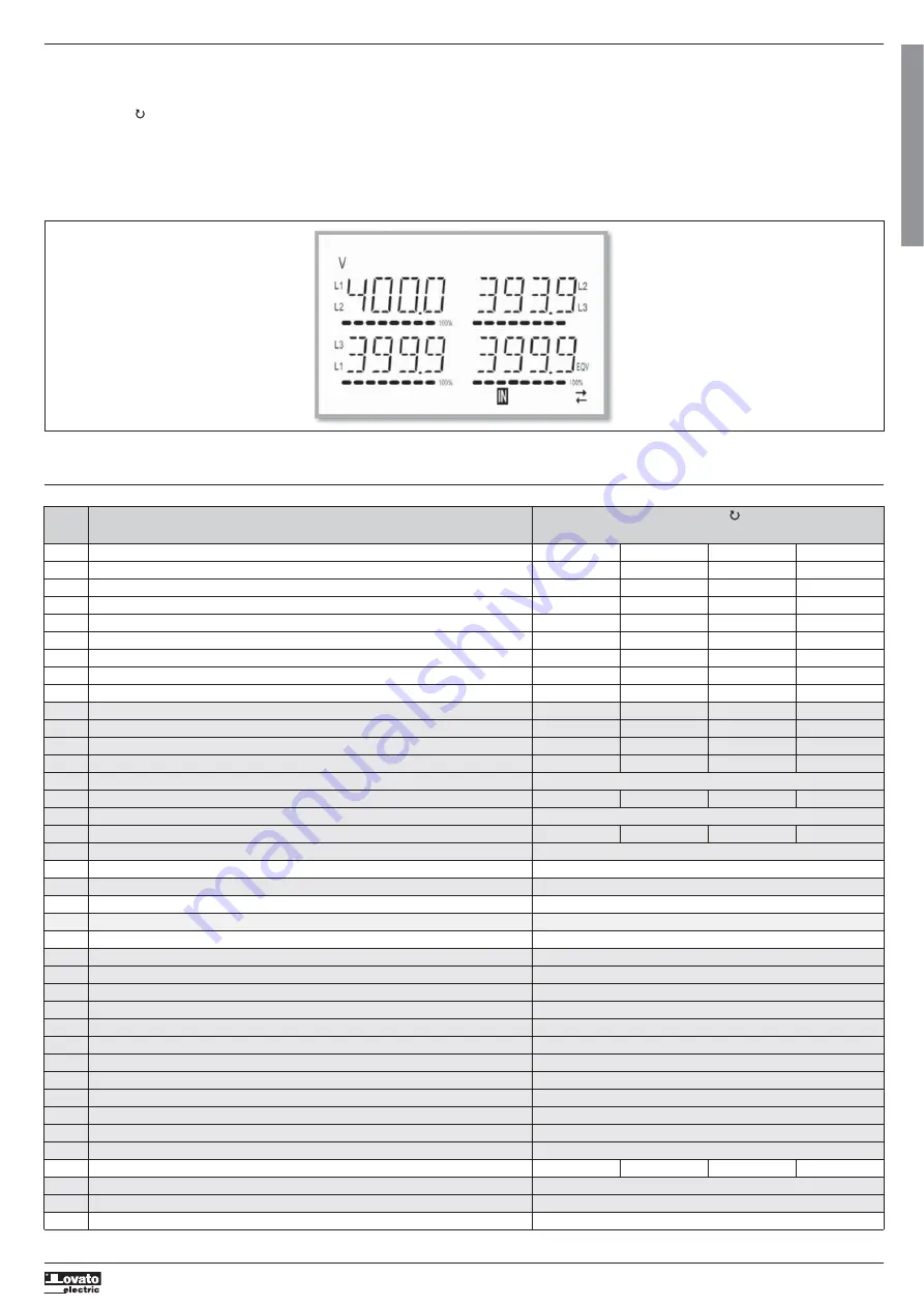 Lovato DMG100 Operating Manual Download Page 3