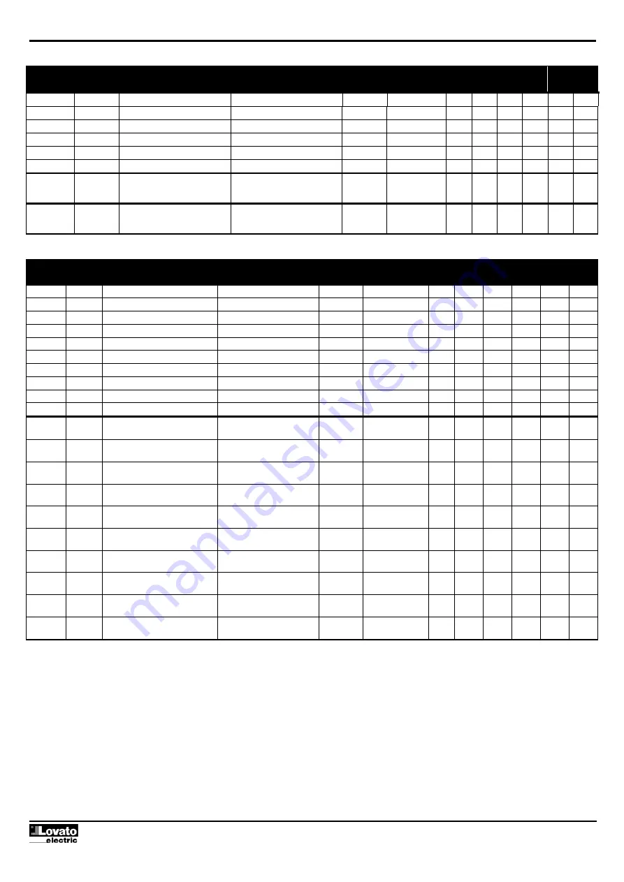 Lovato DMG110 Protocol Manual Download Page 13