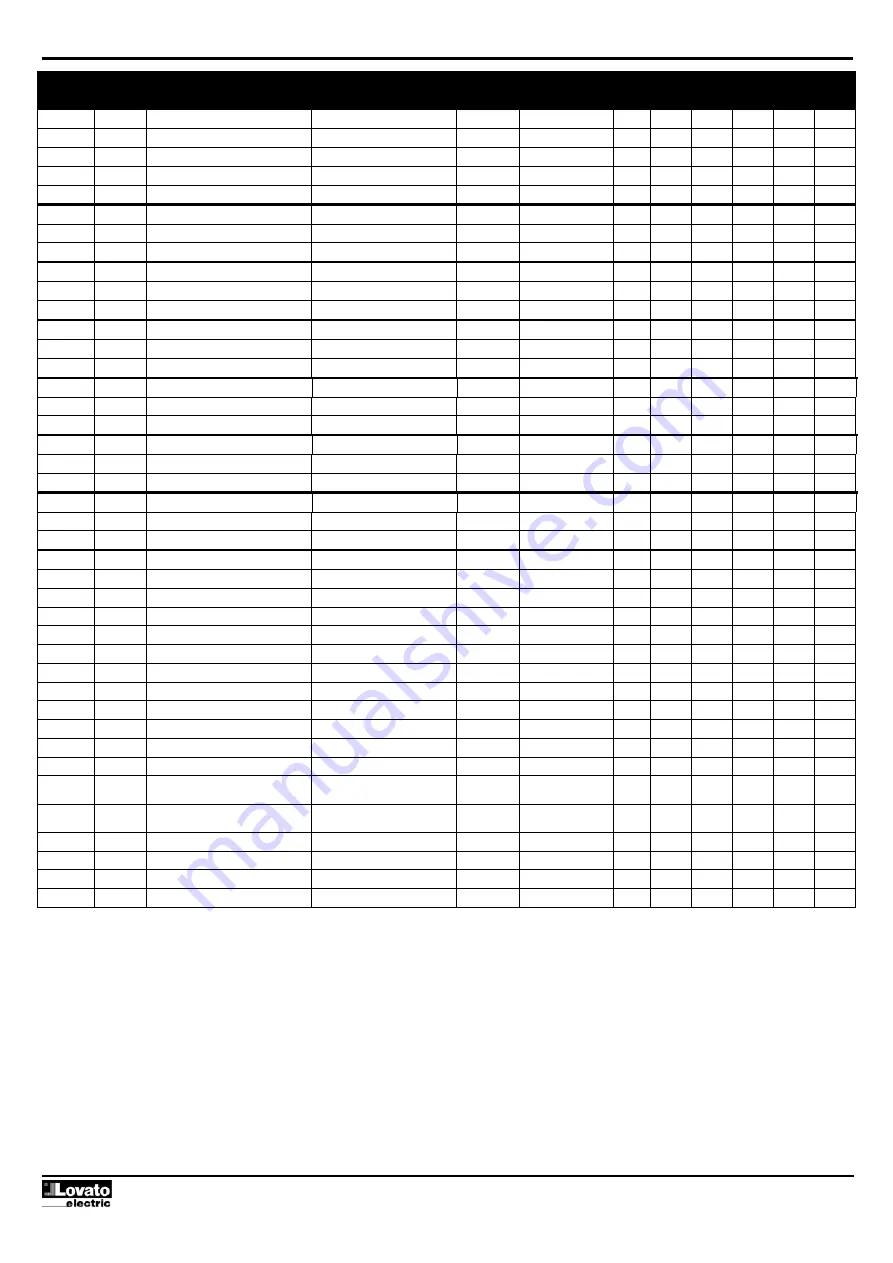 Lovato DMG110 Protocol Manual Download Page 14