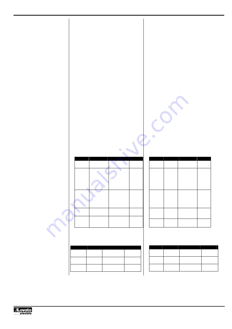 Lovato DMG210 Protocol Instructions Download Page 2