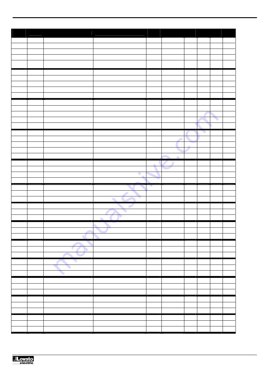 Lovato DMG210 Protocol Instructions Download Page 10