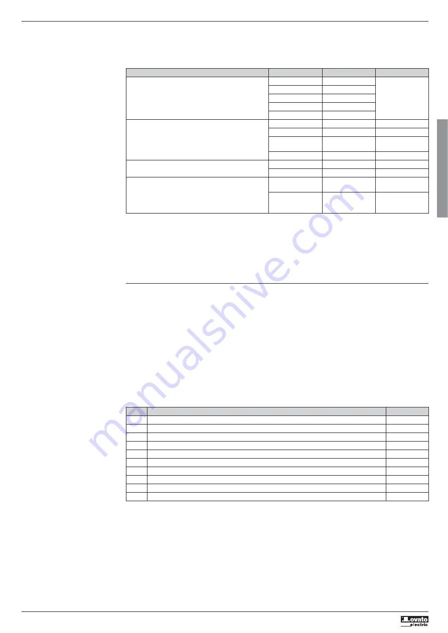 Lovato DMG900 Instruction Manual Download Page 36