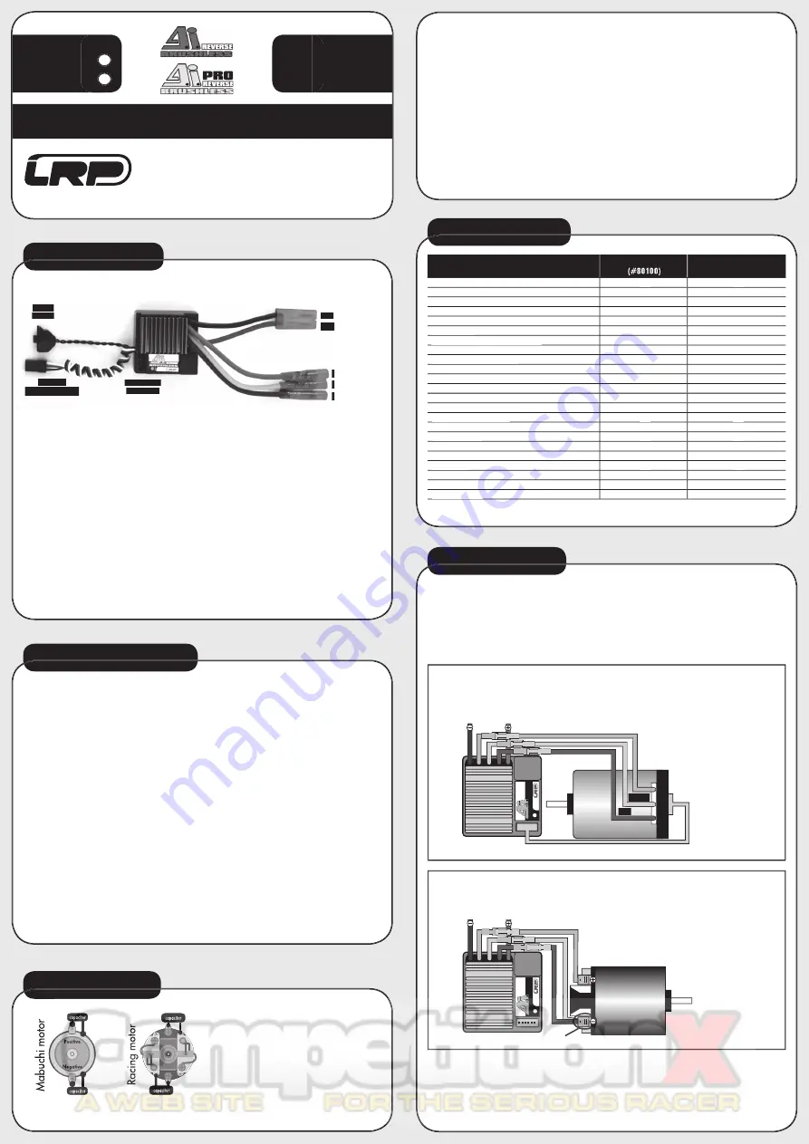 LRP A.I. Brushless Reverse Скачать руководство пользователя страница 1