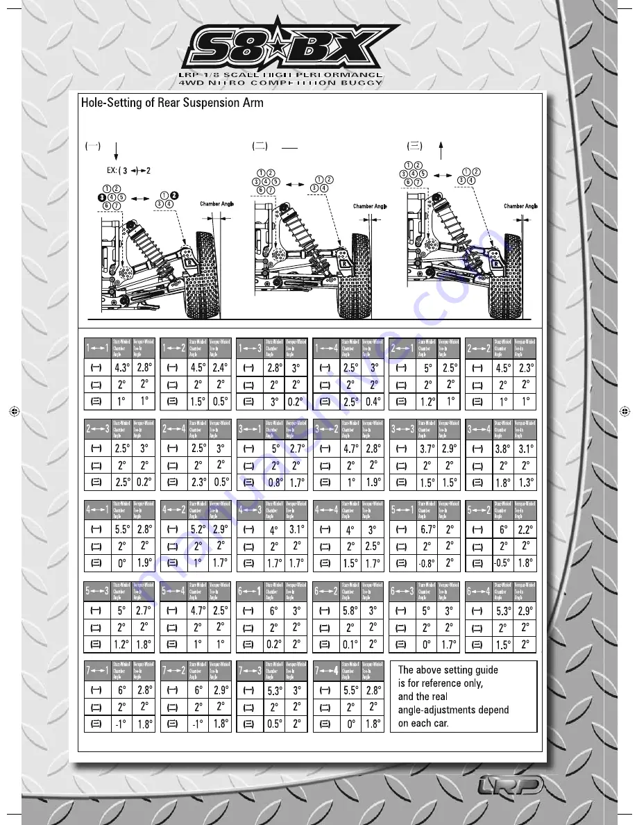 LRP S8 BX Скачать руководство пользователя страница 32