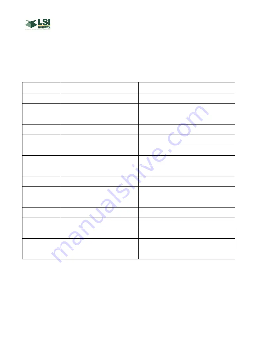 LSI-Robway RCI-1550 LM Instruction Manual Download Page 54