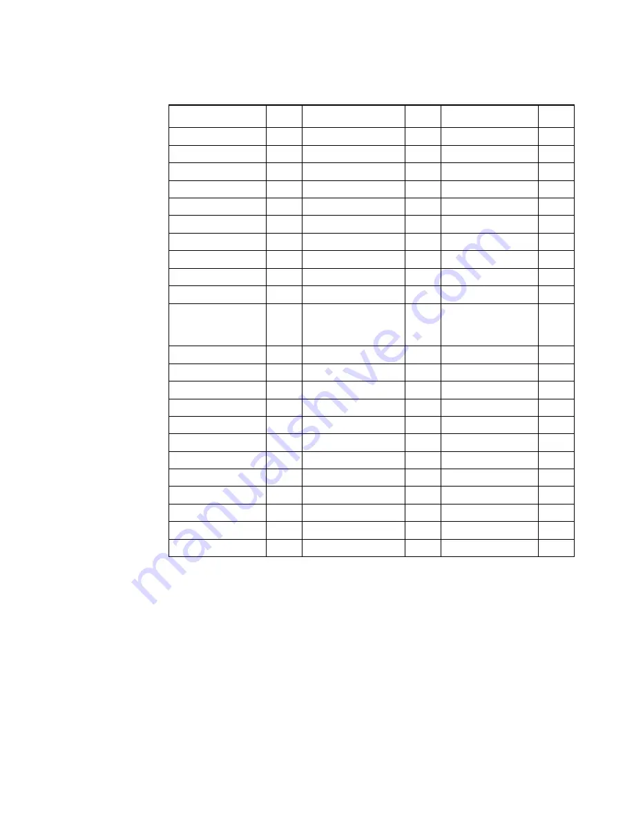 LSI Symbios SYM22801 User Manual Download Page 63