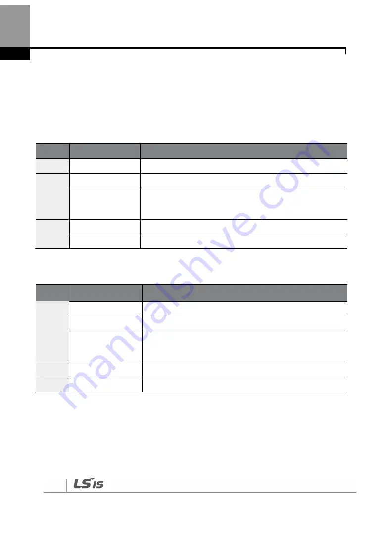 LSIS 6731001500 User Manual Download Page 379