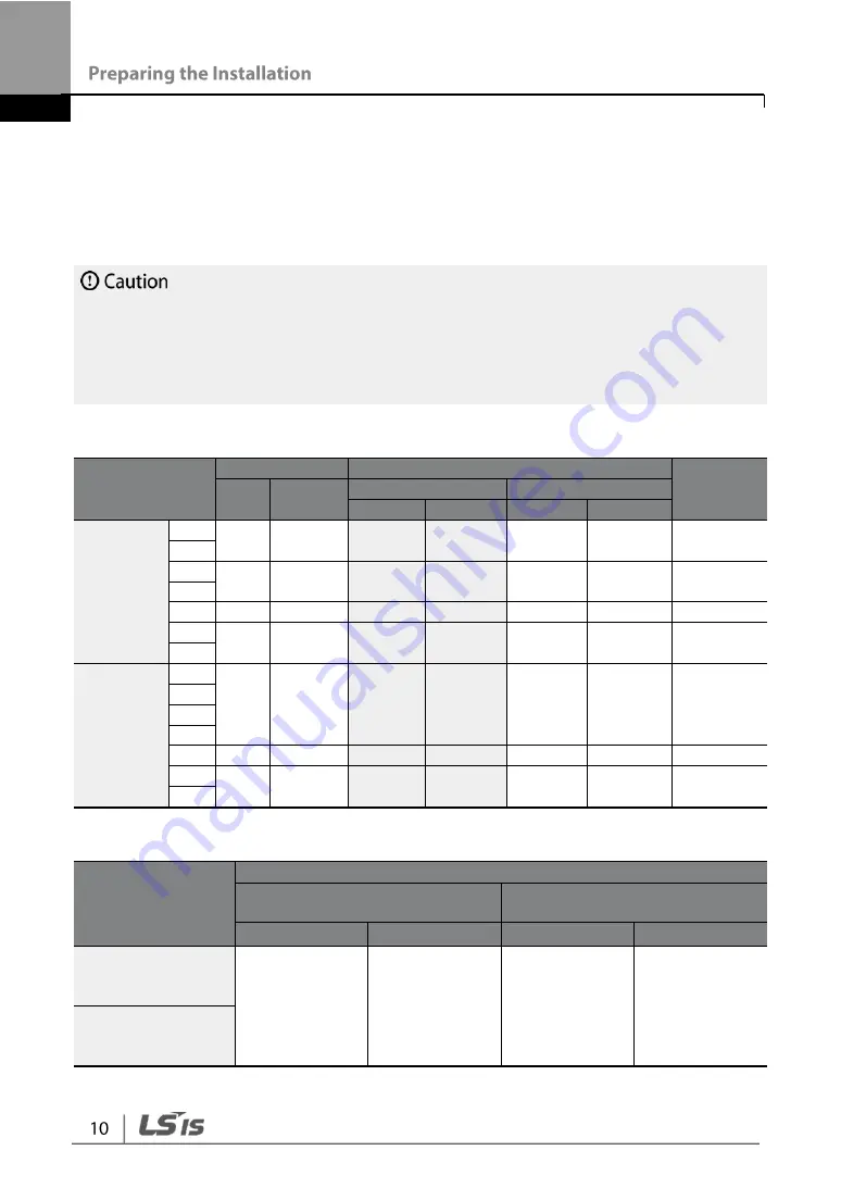 LSIS G100 Operation Manual Download Page 22