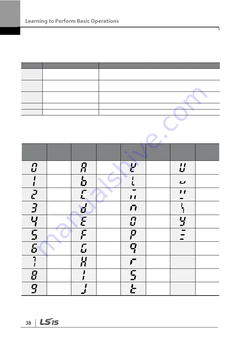 LSIS G100 Operation Manual Download Page 50