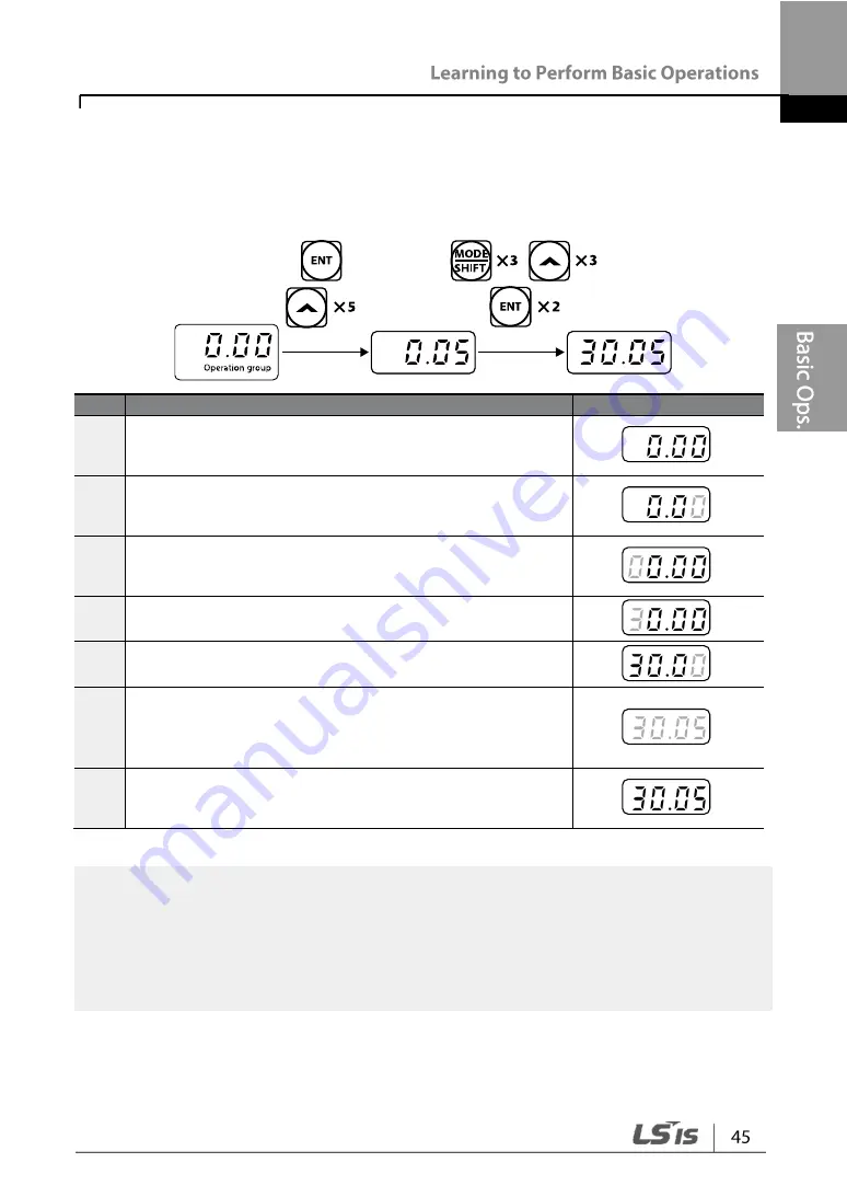 LSIS G100 Operation Manual Download Page 57