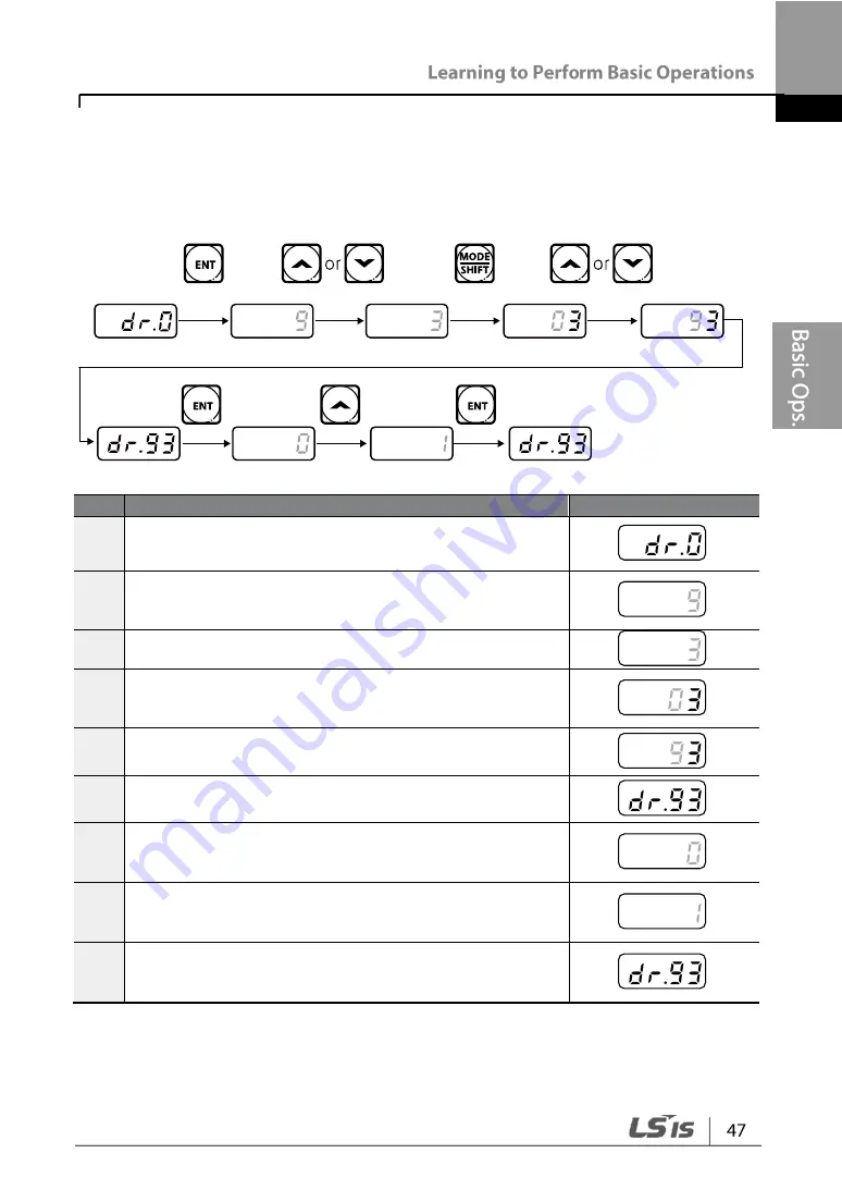 LSIS G100 Operation Manual Download Page 59