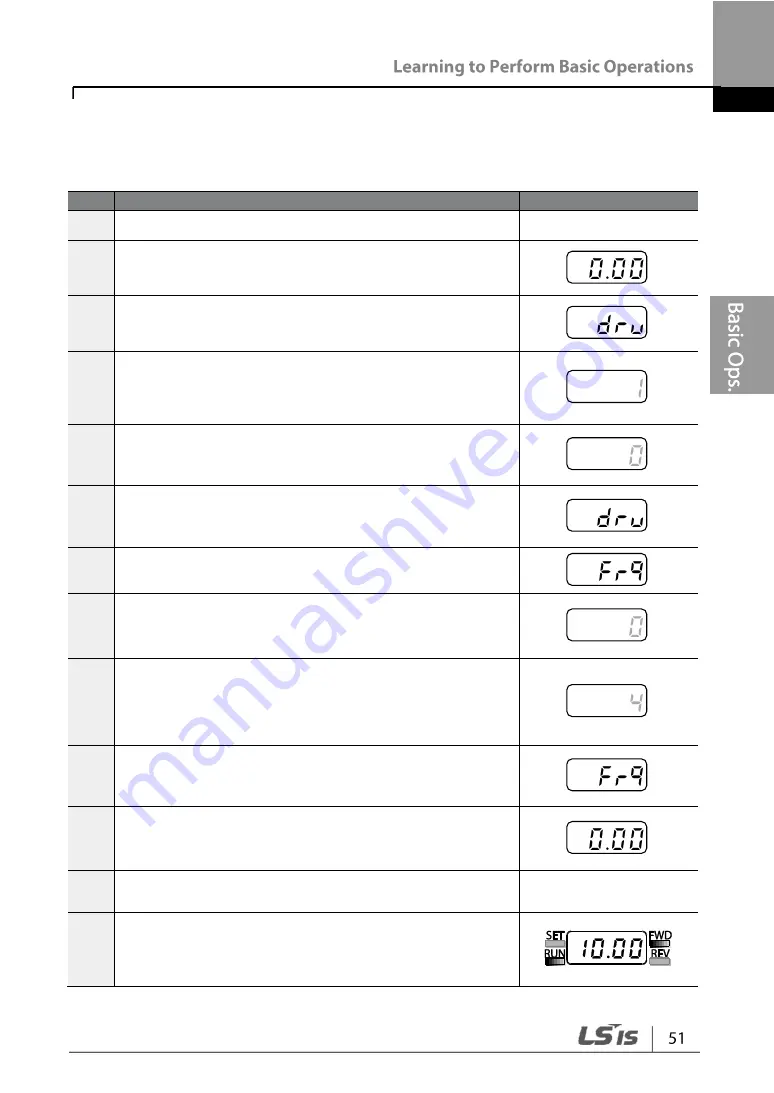 LSIS G100 Operation Manual Download Page 63