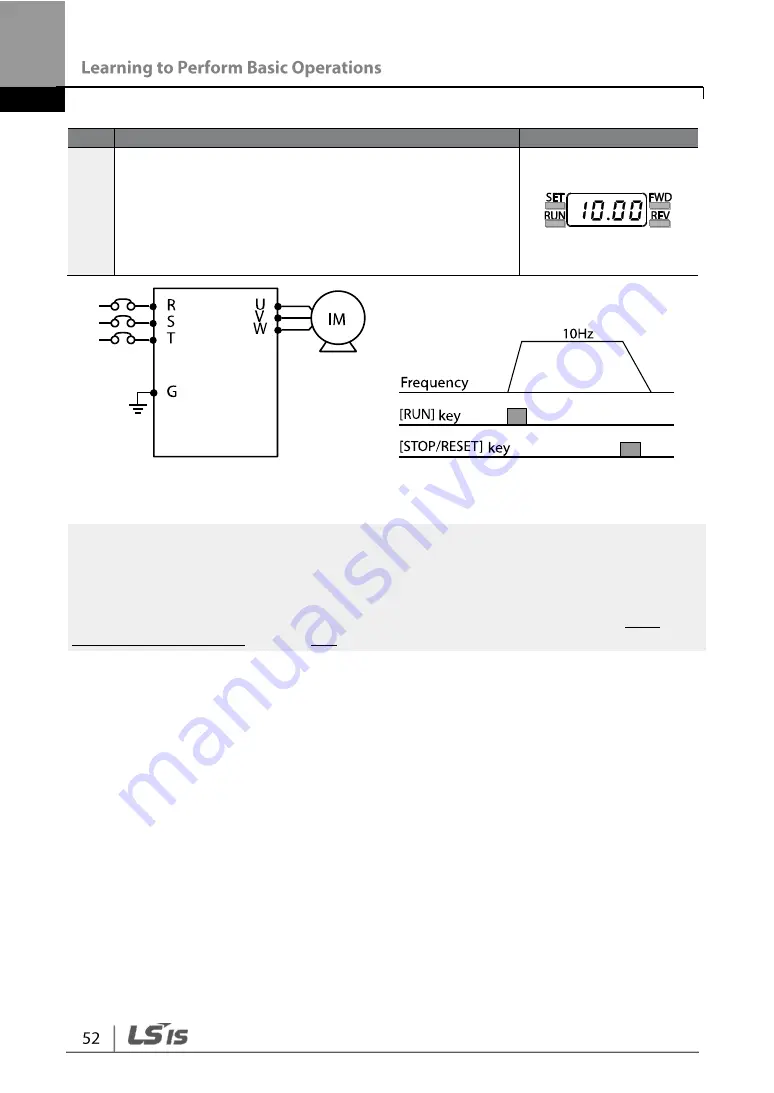 LSIS G100 Operation Manual Download Page 64