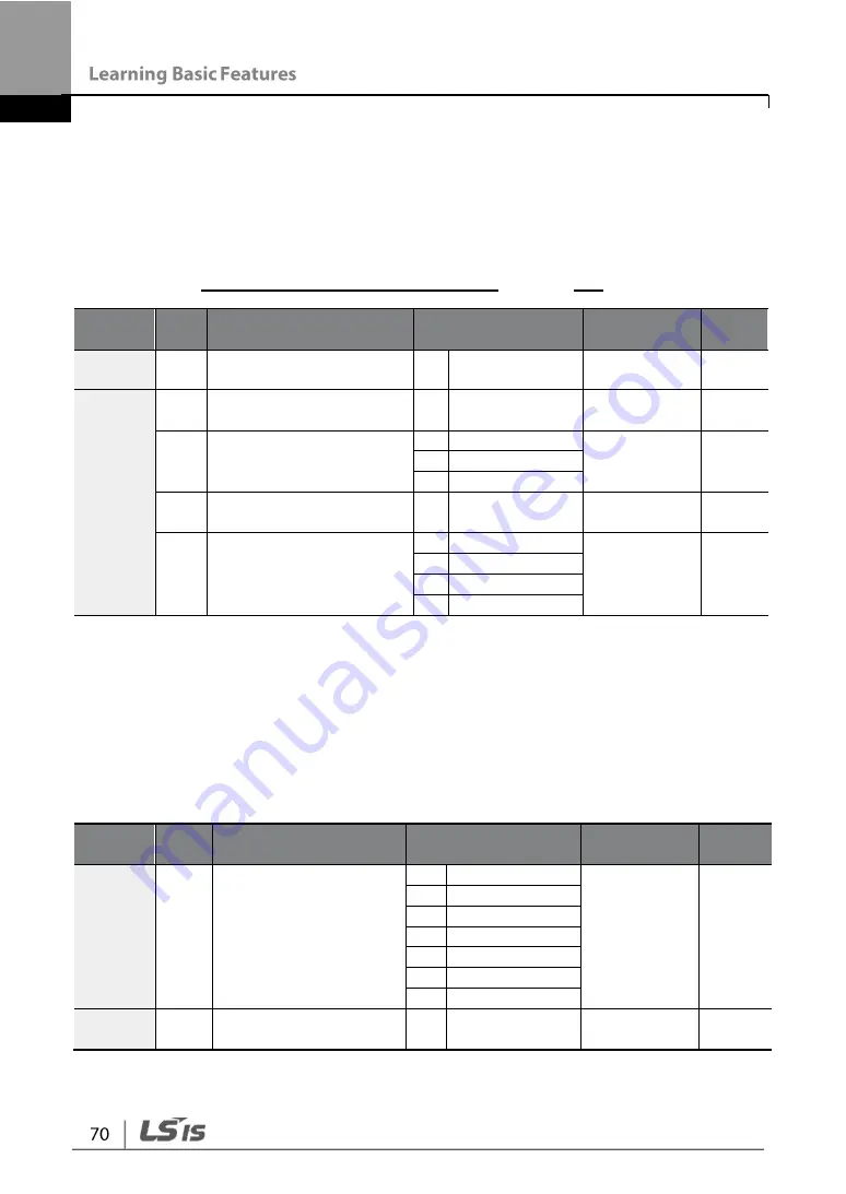 LSIS G100 Operation Manual Download Page 82