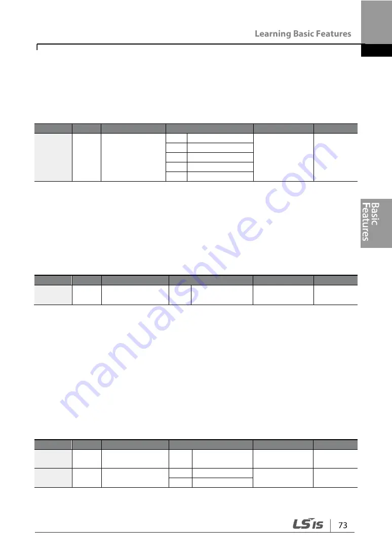 LSIS G100 Operation Manual Download Page 85