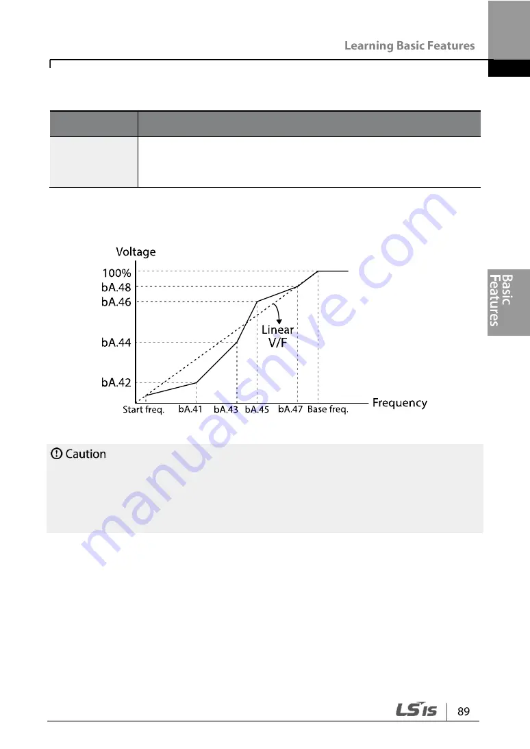 LSIS G100 Operation Manual Download Page 101