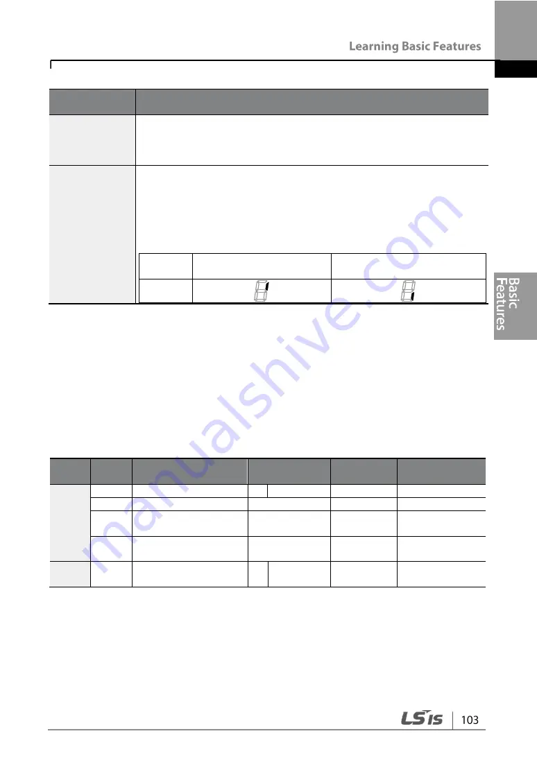 LSIS G100 Operation Manual Download Page 115