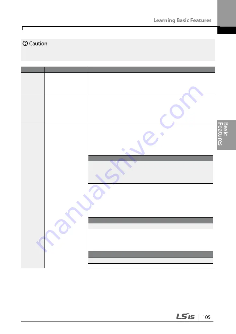 LSIS G100 Operation Manual Download Page 117