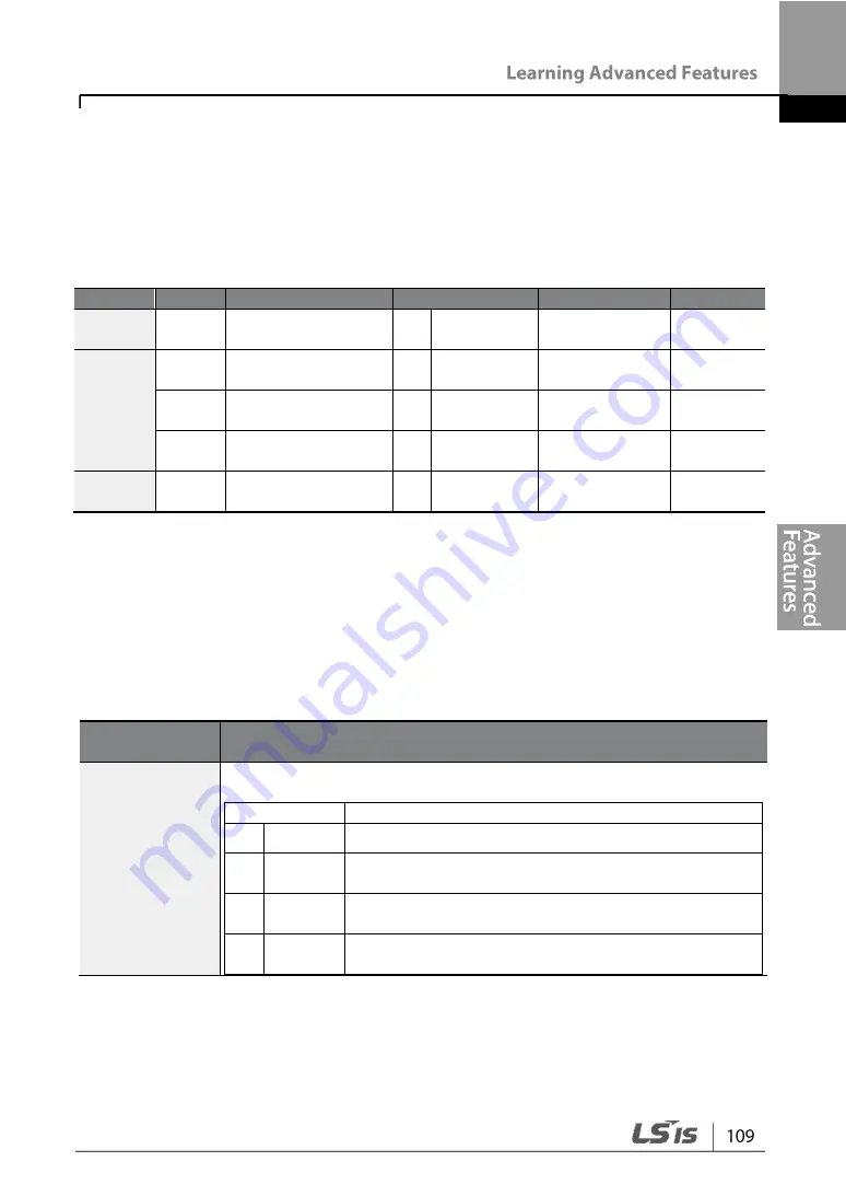 LSIS G100 Operation Manual Download Page 121