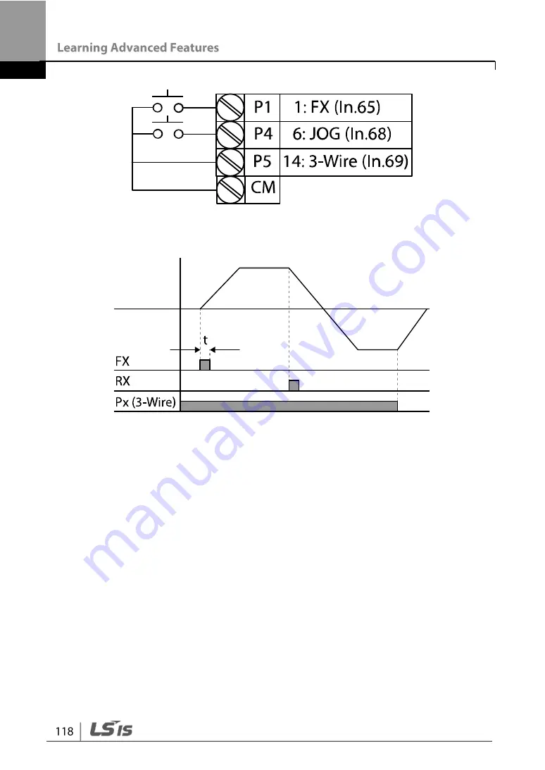 LSIS G100 Operation Manual Download Page 130