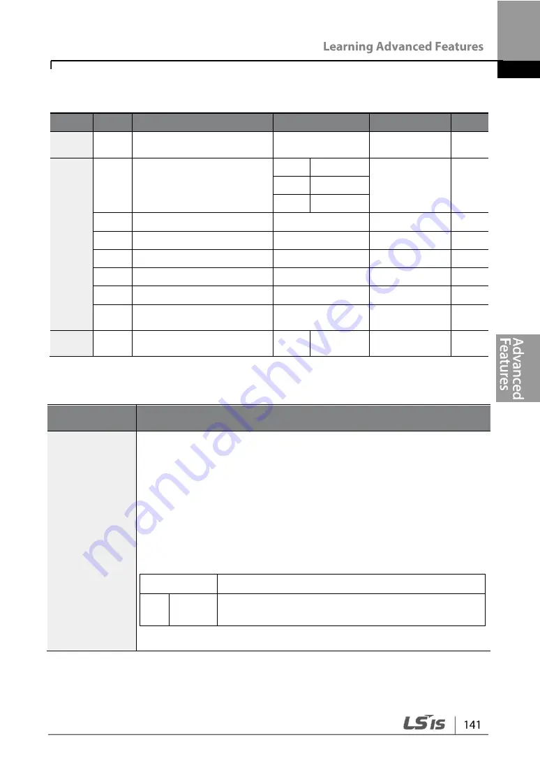 LSIS G100 Operation Manual Download Page 153