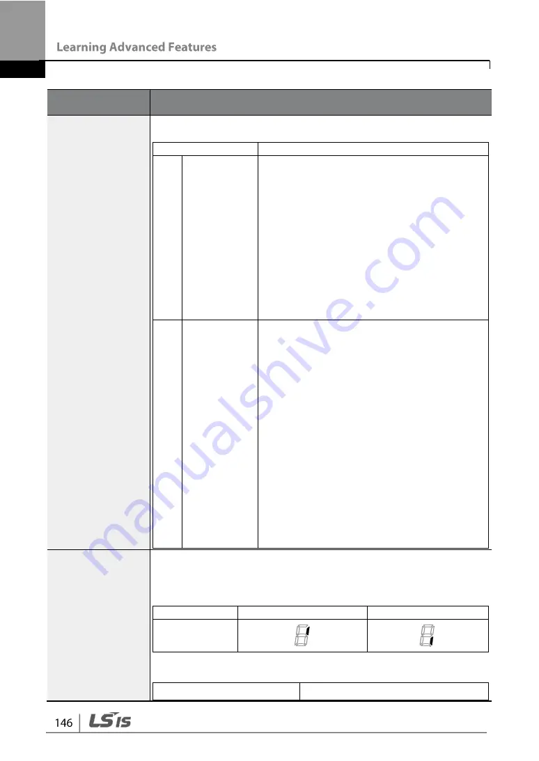 LSIS G100 Operation Manual Download Page 158