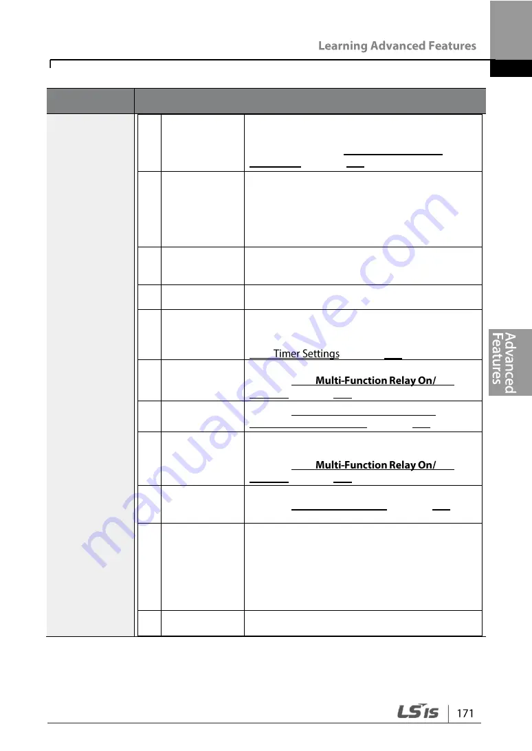 LSIS G100 Operation Manual Download Page 183