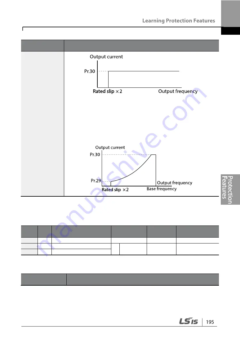 LSIS G100 Operation Manual Download Page 207