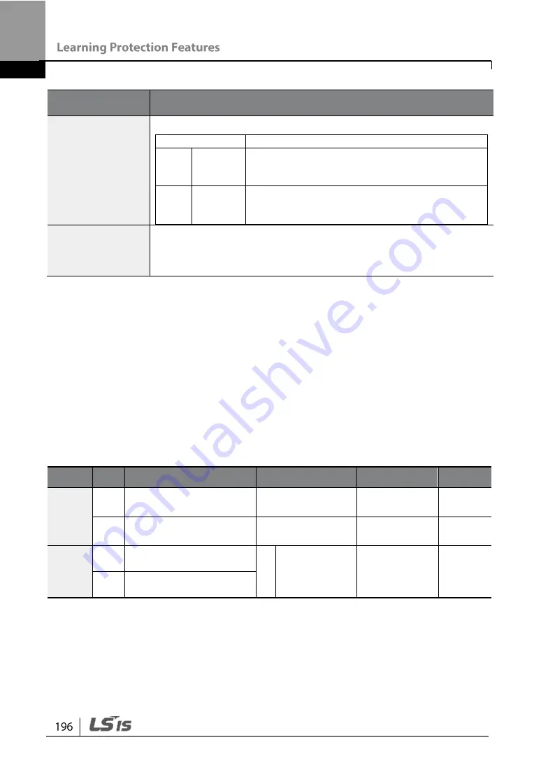 LSIS G100 Operation Manual Download Page 208