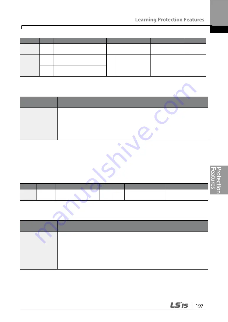 LSIS G100 Operation Manual Download Page 209