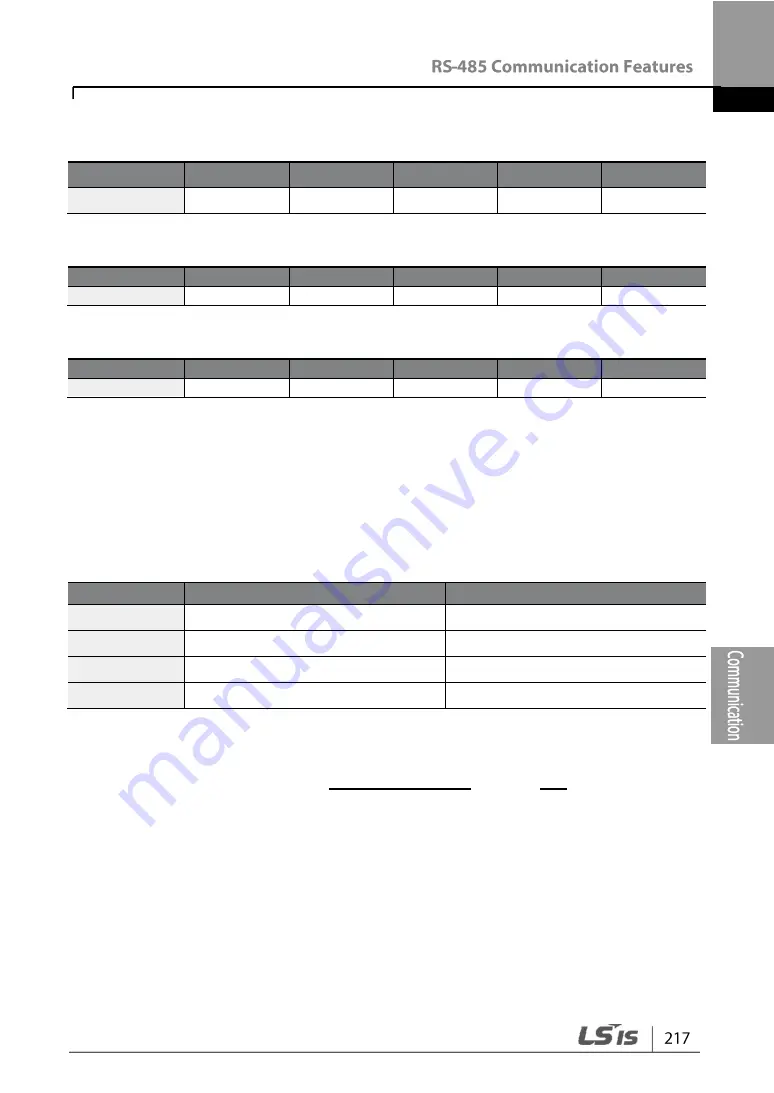 LSIS G100 Operation Manual Download Page 229