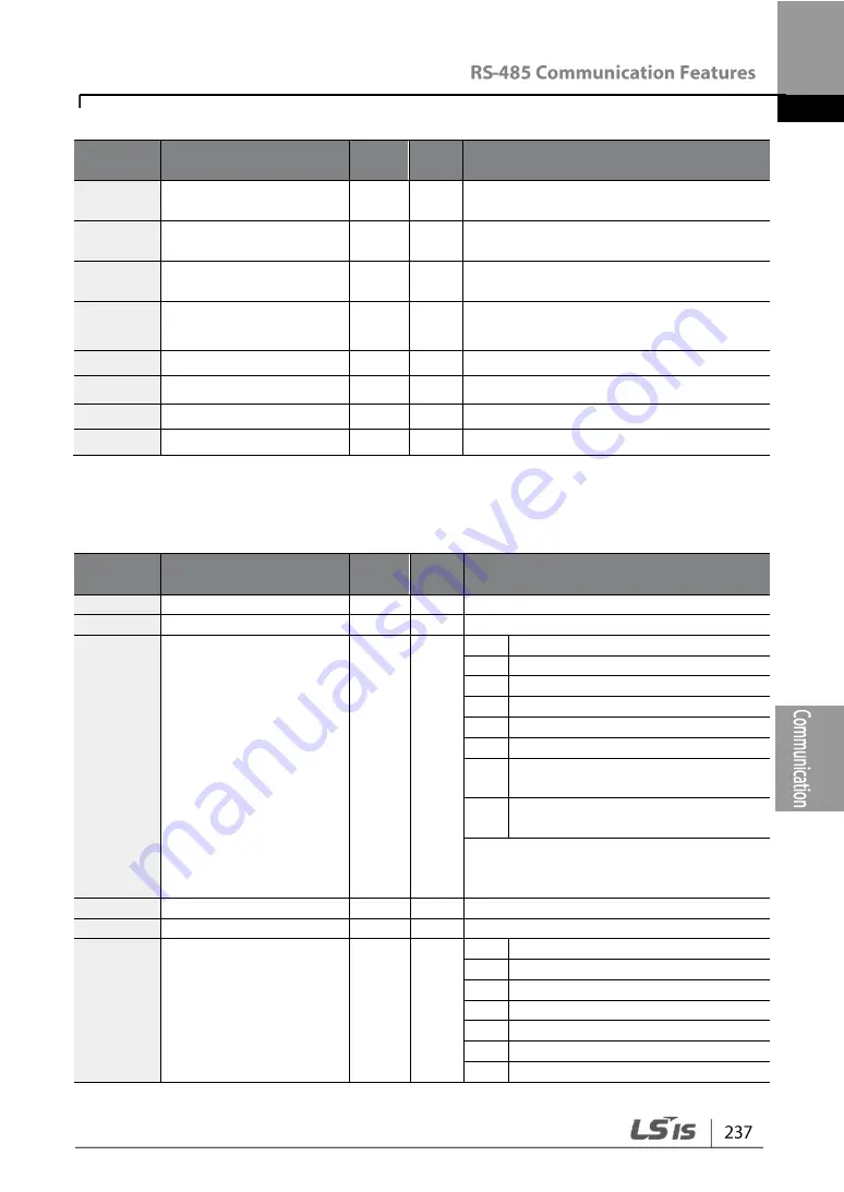 LSIS G100 Operation Manual Download Page 249