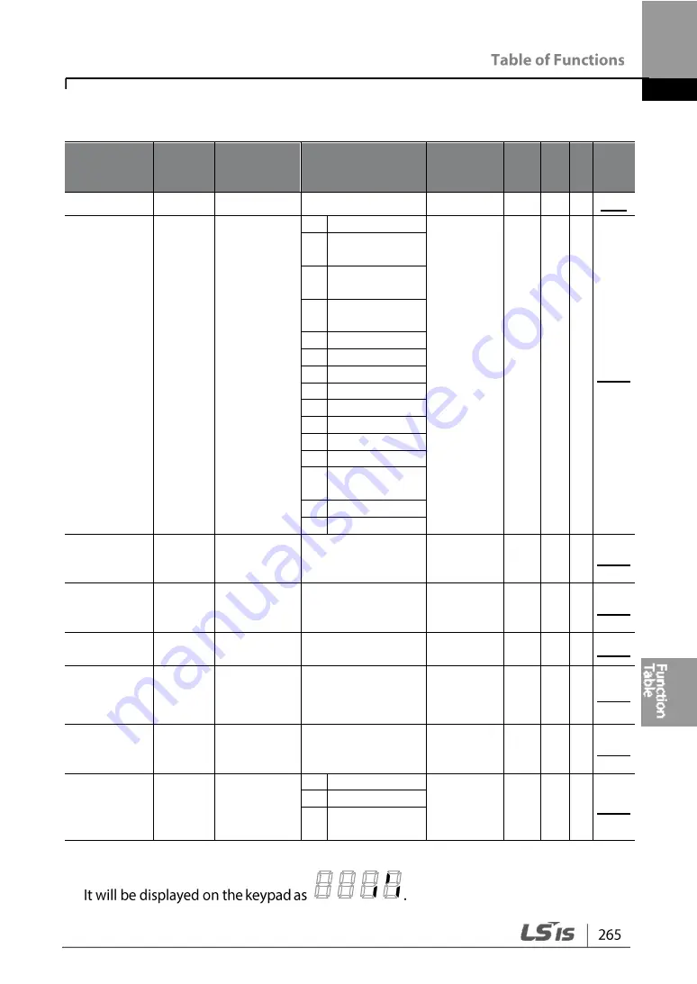 LSIS G100 Operation Manual Download Page 277