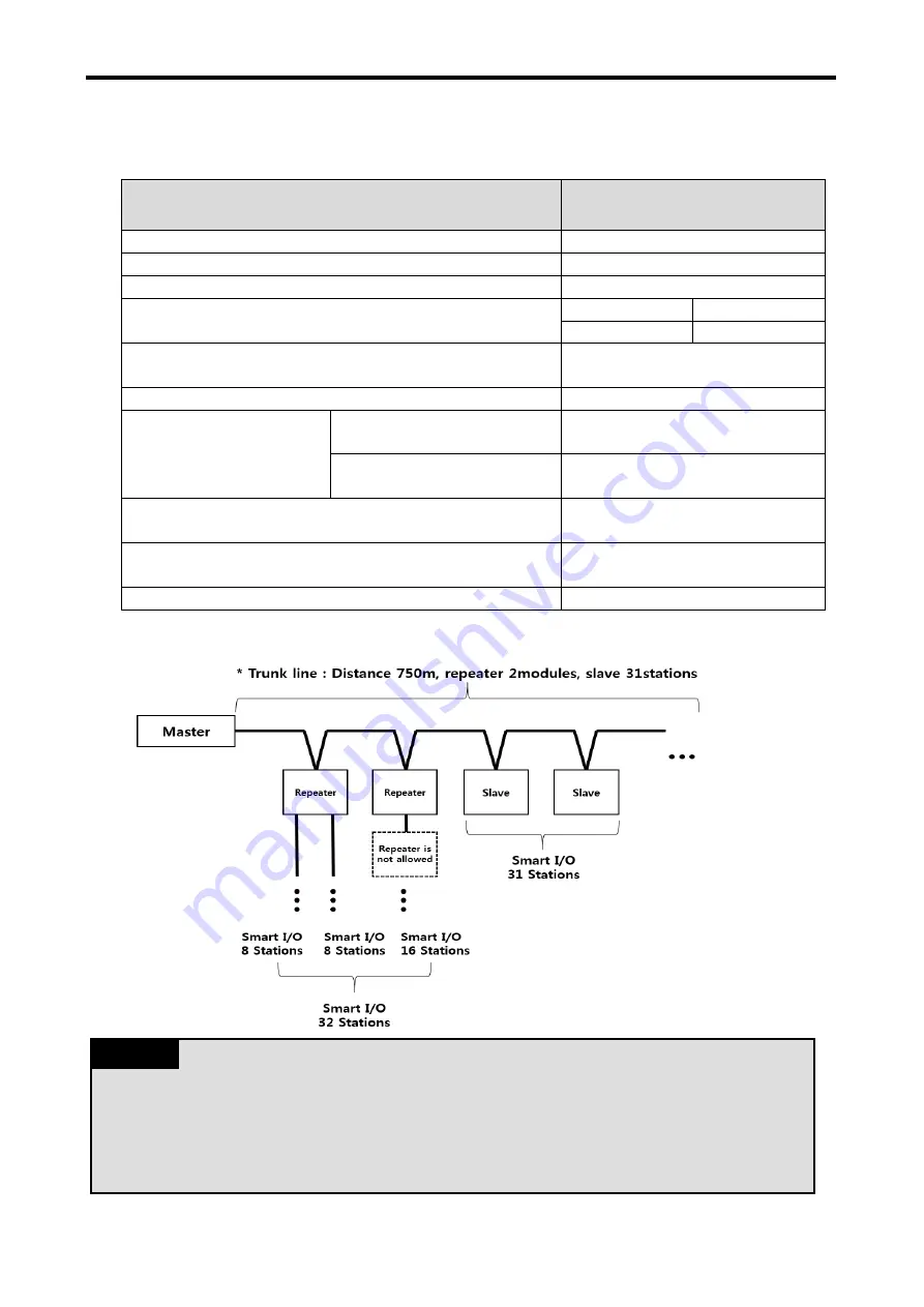 LSIS GOL-RR8T User Manual Download Page 18