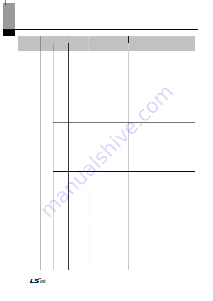 LSIS iXP2 Series User Manual Download Page 108