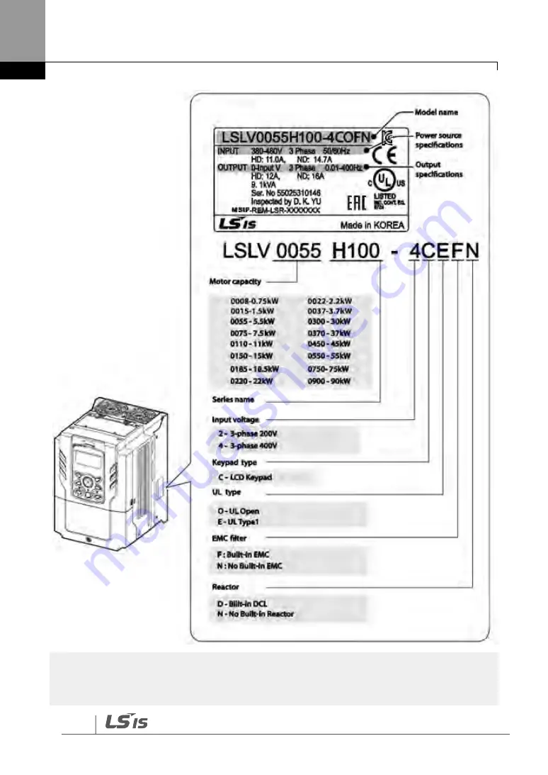 LSIS LSLV0055H100-4COFN Manual Download Page 16