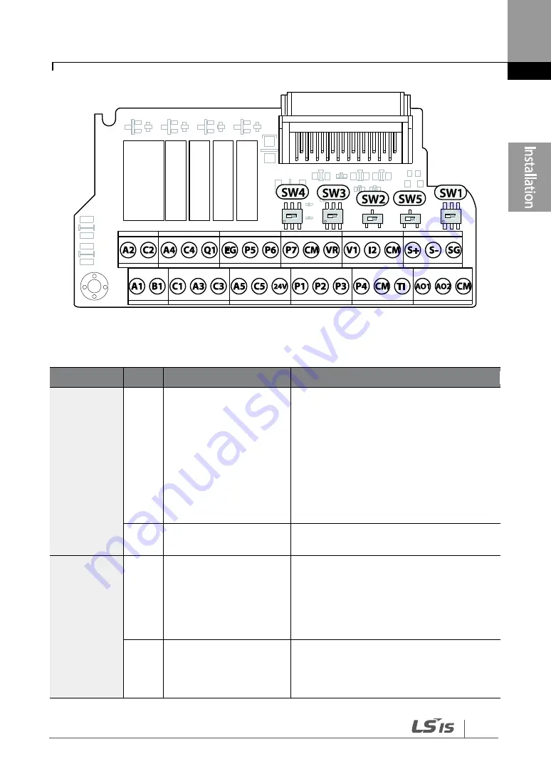 LSIS LSLV0055H100-4COFN Скачать руководство пользователя страница 49