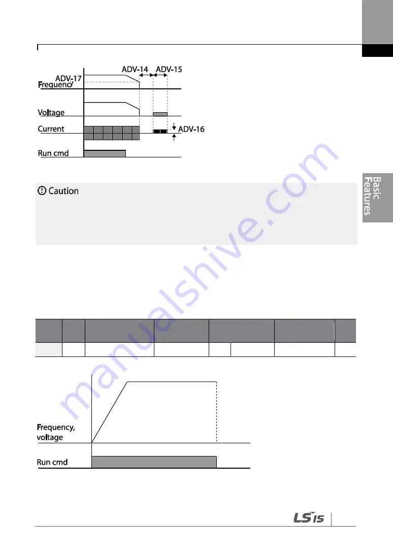 LSIS LSLV0055H100-4COFN Manual Download Page 145