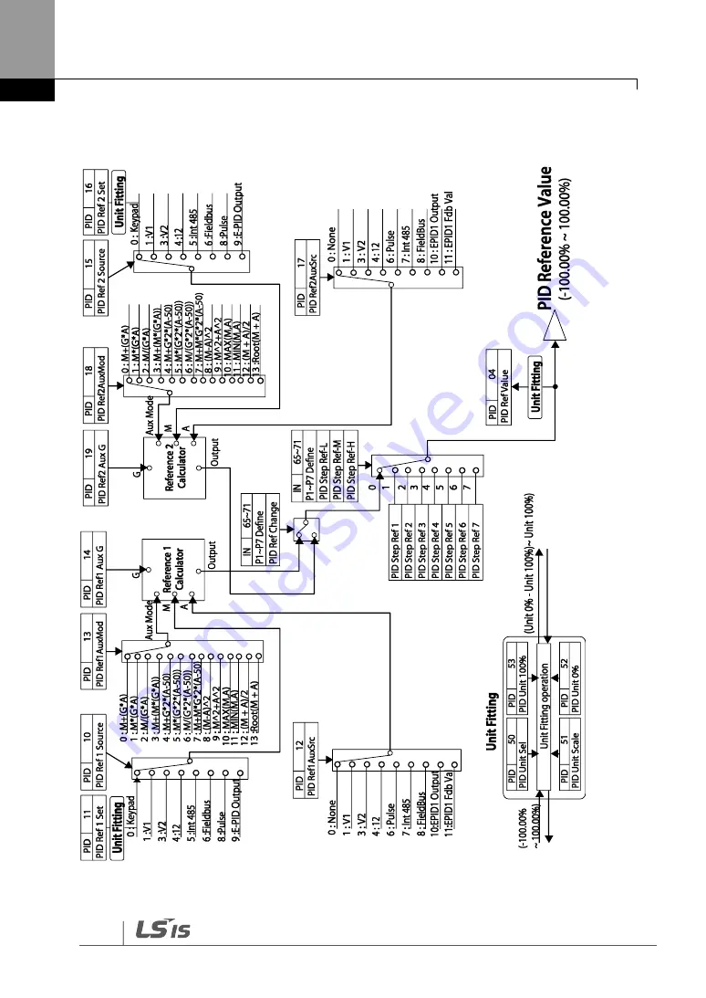 LSIS LSLV0055H100-4COFN Manual Download Page 184