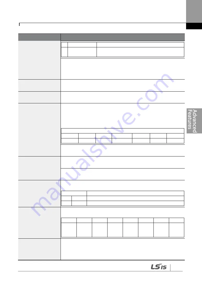 LSIS LSLV0055H100-4COFN Manual Download Page 233