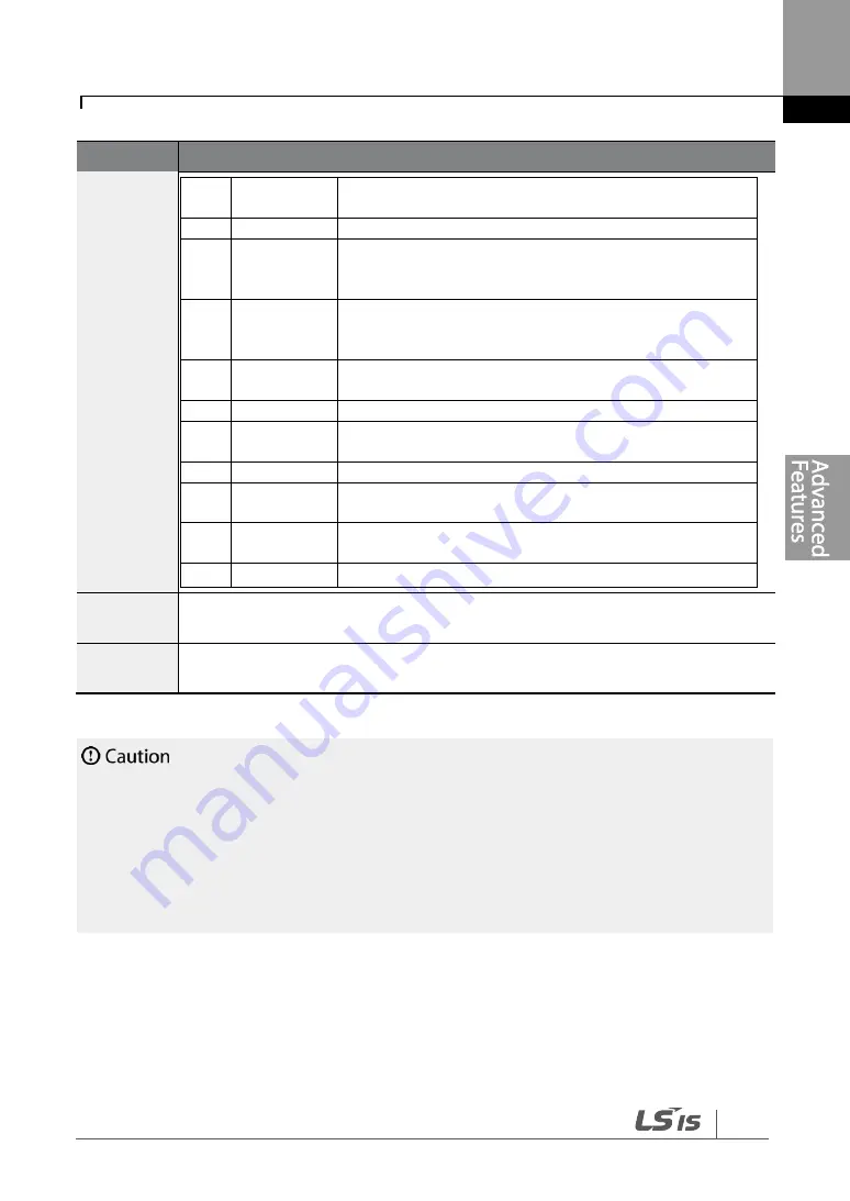 LSIS LSLV0055H100-4COFN Manual Download Page 323