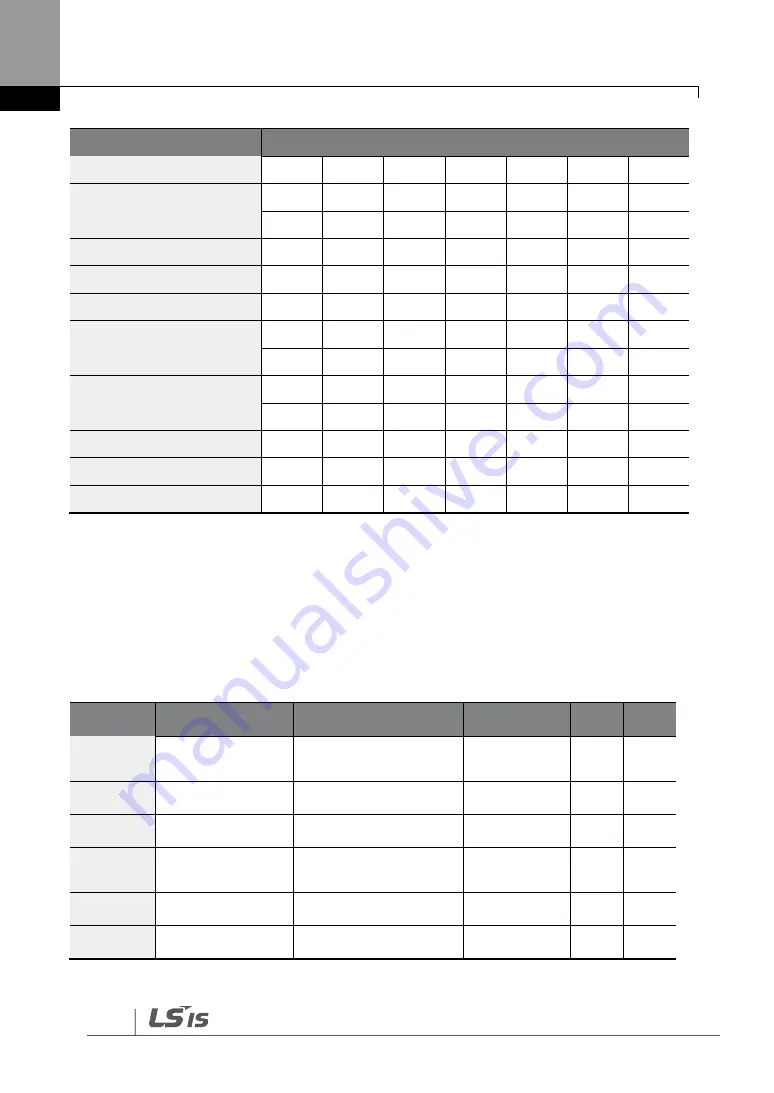 LSIS LSLV0055H100-4COFN Manual Download Page 408