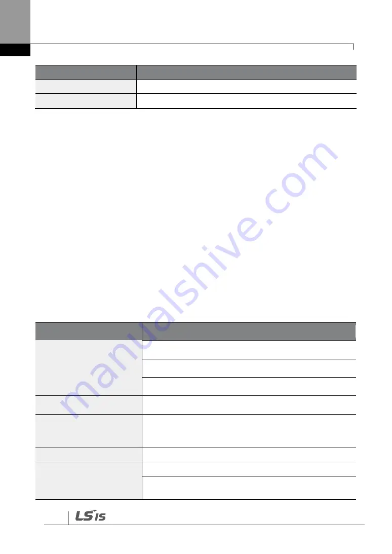 LSIS LSLV0055H100-4COFN Manual Download Page 414