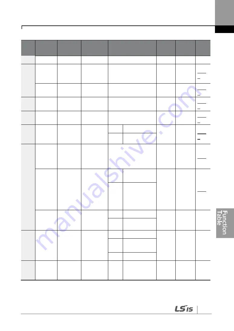 LSIS LSLV0055H100-4COFN Manual Download Page 423