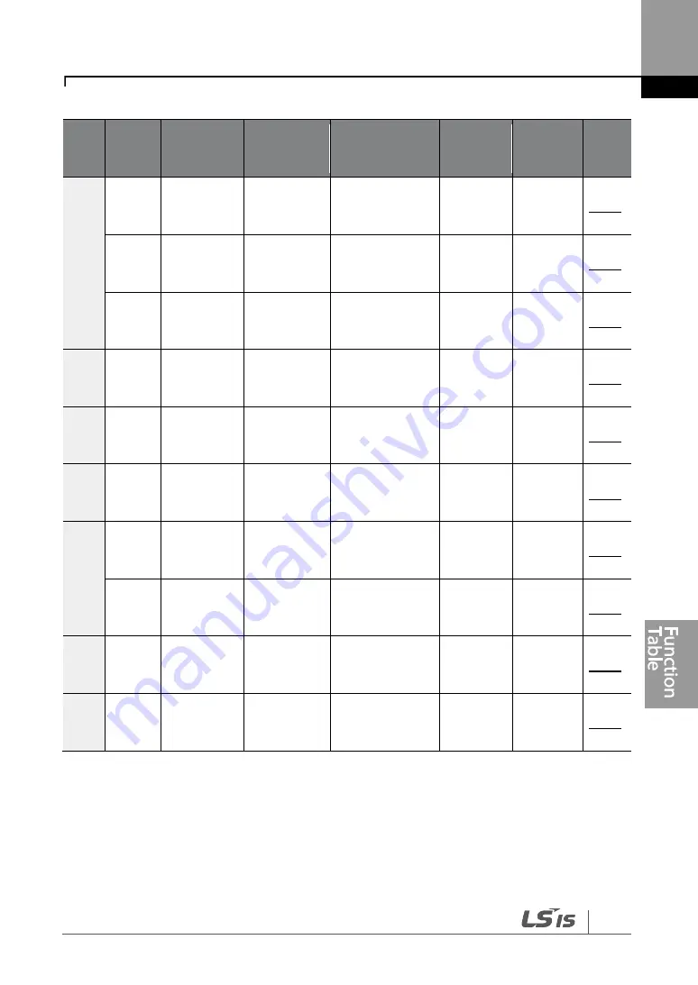 LSIS LSLV0055H100-4COFN Manual Download Page 429