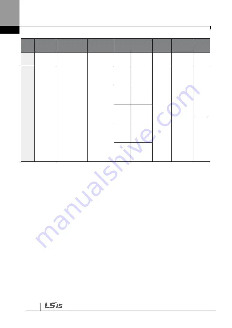 LSIS LSLV0055H100-4COFN Manual Download Page 472