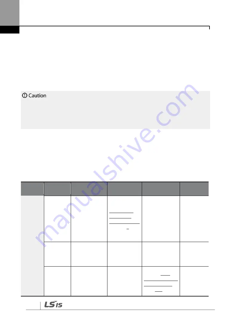 LSIS LSLV0055H100-4COFN Manual Download Page 548